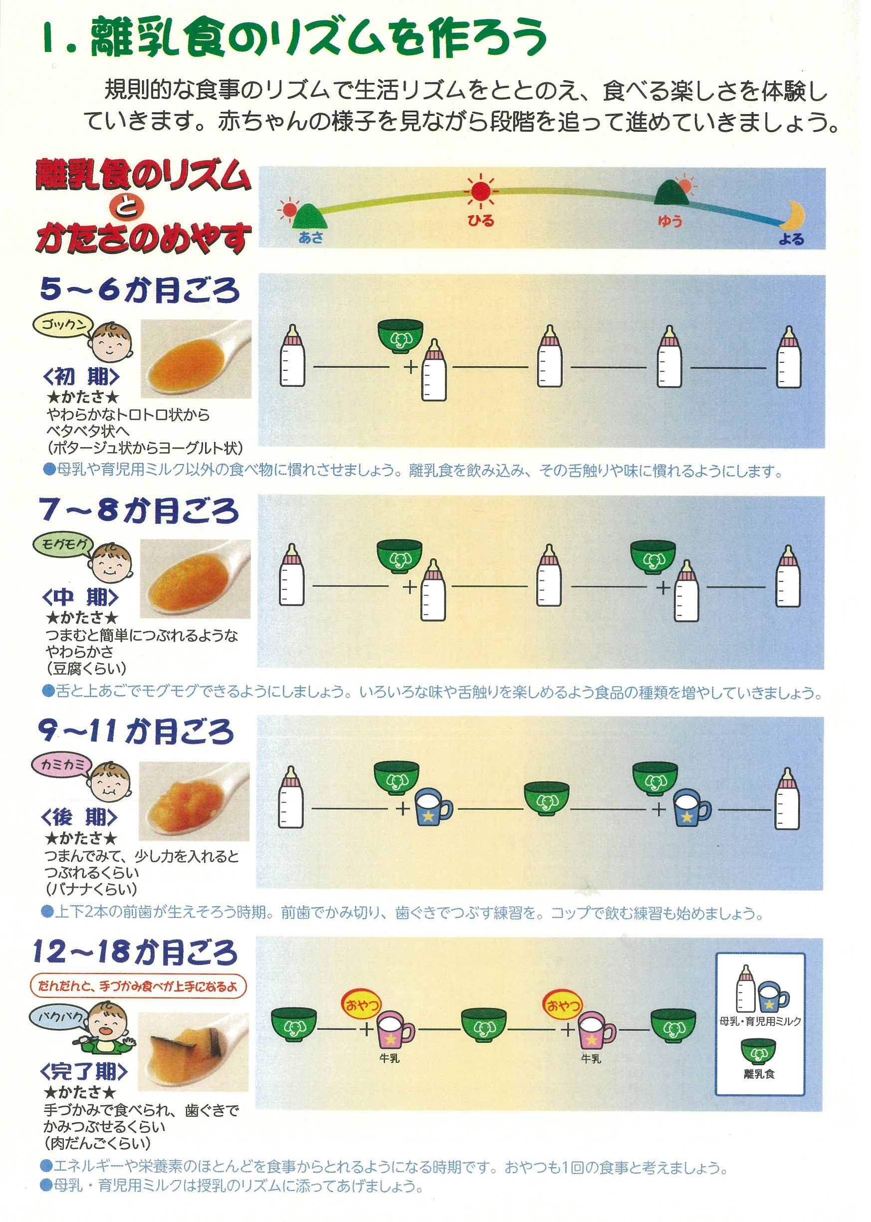 離乳食の進め方 ドキドキ わくわく 離乳食 足立区