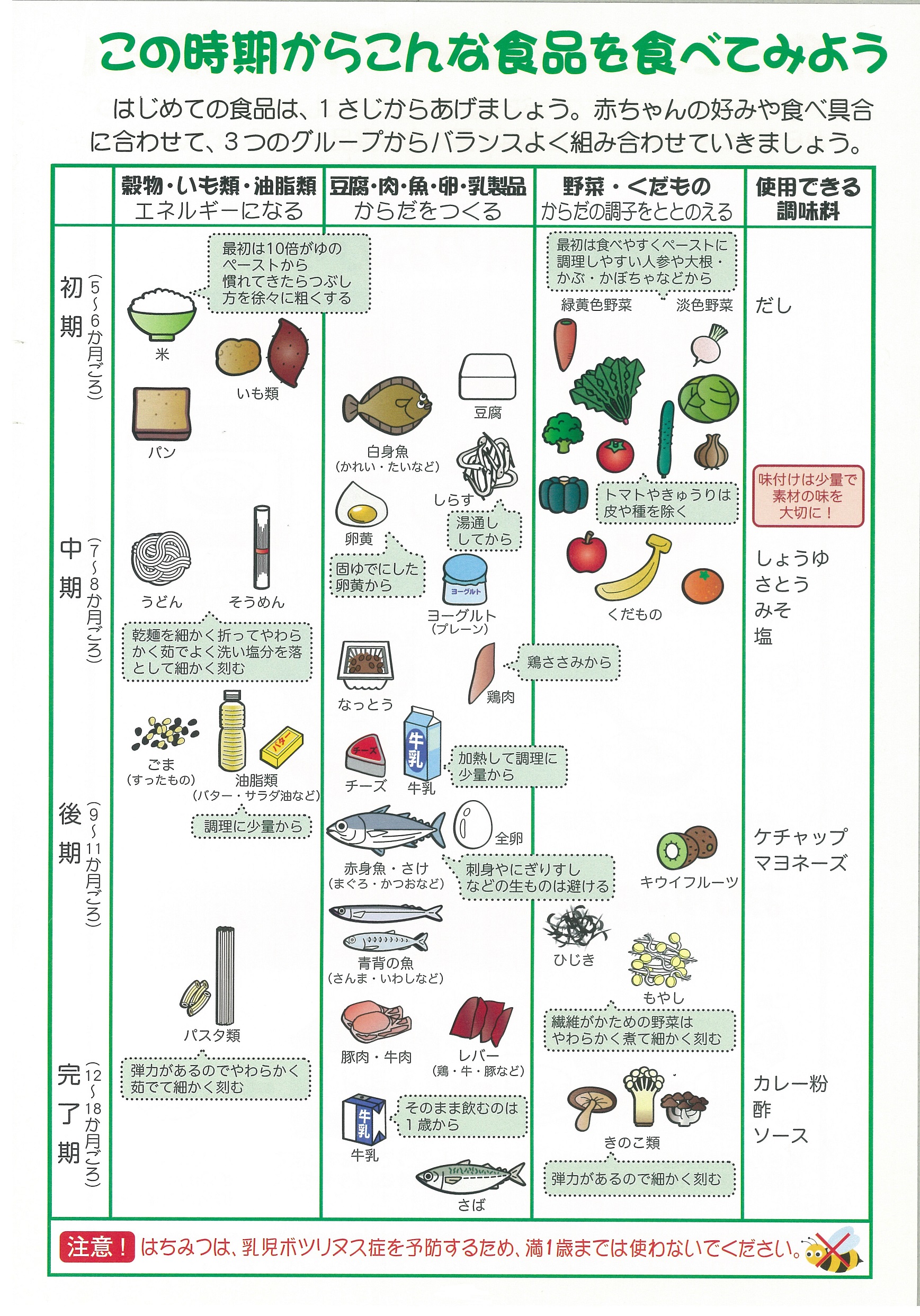 離乳食 卵 進め方