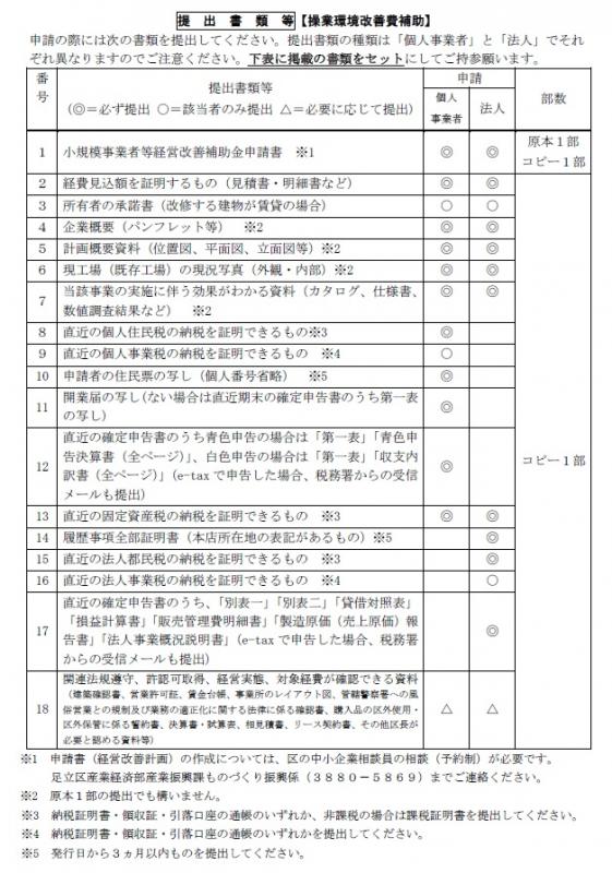 小規模事業者等経営改善補助金(操業環境改善費補助)の提出書類