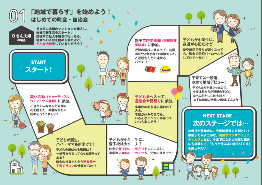 はじめての足立区町会・自治会02