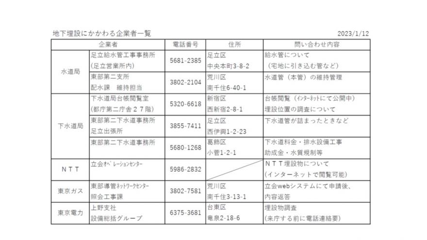 埋設企業者問い合わせ