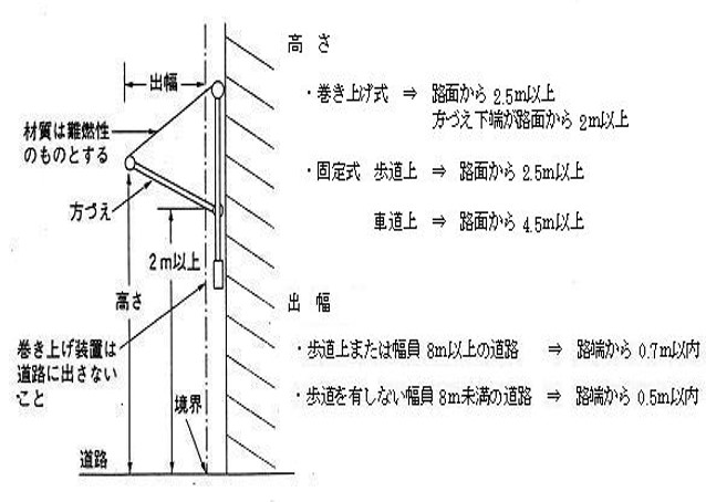 道路占用日よけ基準