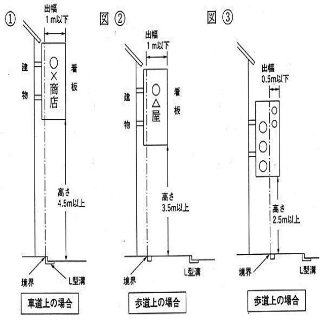 道路占用看板基準