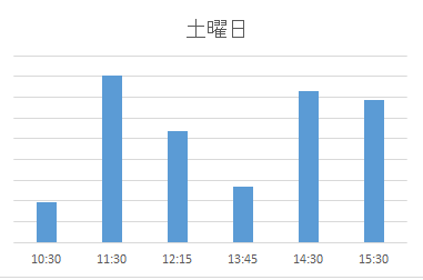 子育てサロン綾瀬（土曜日）