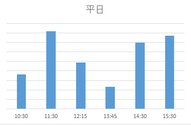 子育てサロン綾瀬（平日）