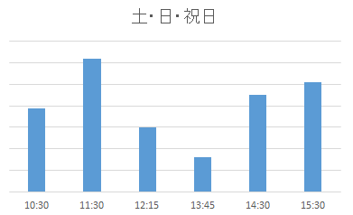 子育てサロン東保木間（土日祝）