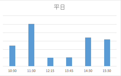 子育てサロン東保木間（平日）