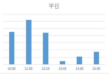 子育てサロン北鹿浜（平日）