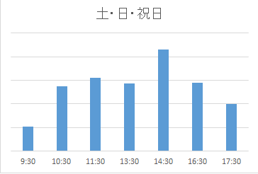 子育てサロン西新井（土日祝）