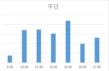 子育てサロン西新井（平日）