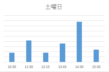 子育てサロン六月（土日祝）