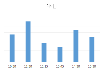 子育てサロン六月（平日）