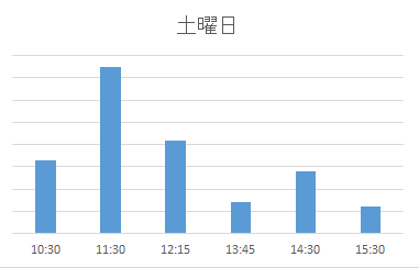 子育てサロン関原（土曜日）