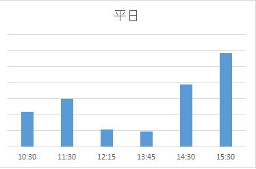 子育てサロン千住（平日）