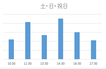 子育てサロン千住大橋（土日祝）