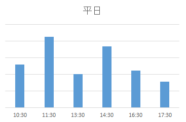 子育てサロン千住大橋（平日）