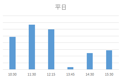 子育てサロン新田（平日）