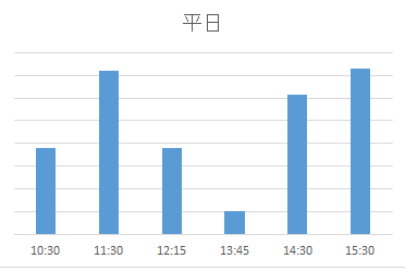 子育てサロン竹の塚（平日）