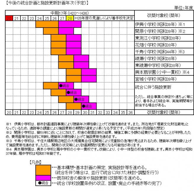 年次計画（予定）