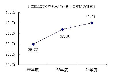 誇り