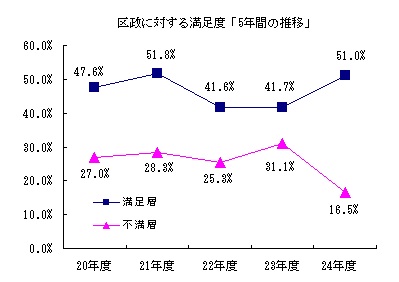 満足度