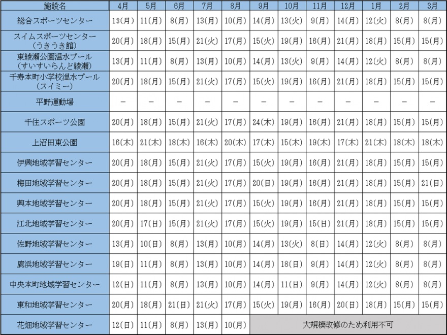 休館日