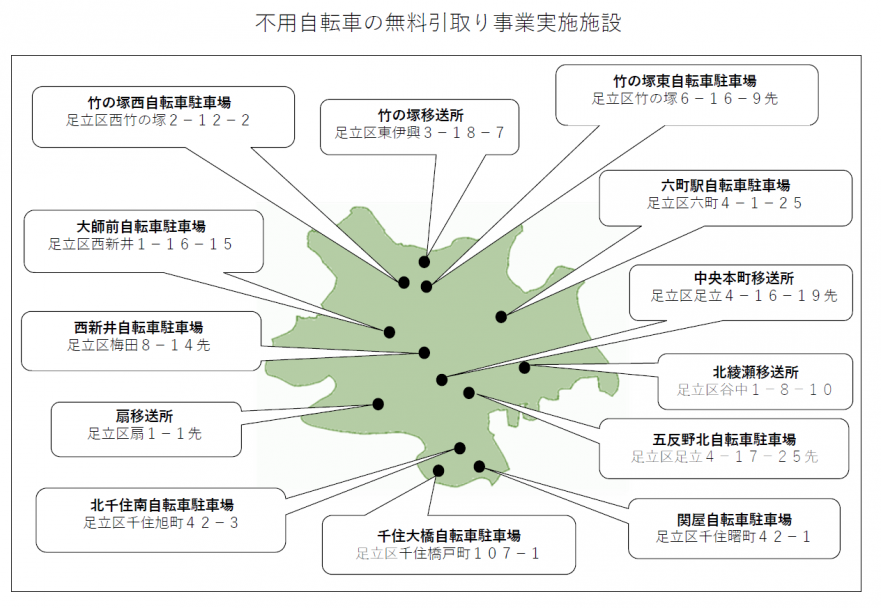 不用自転車引取実施場所