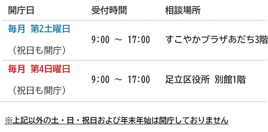 今度こそ
