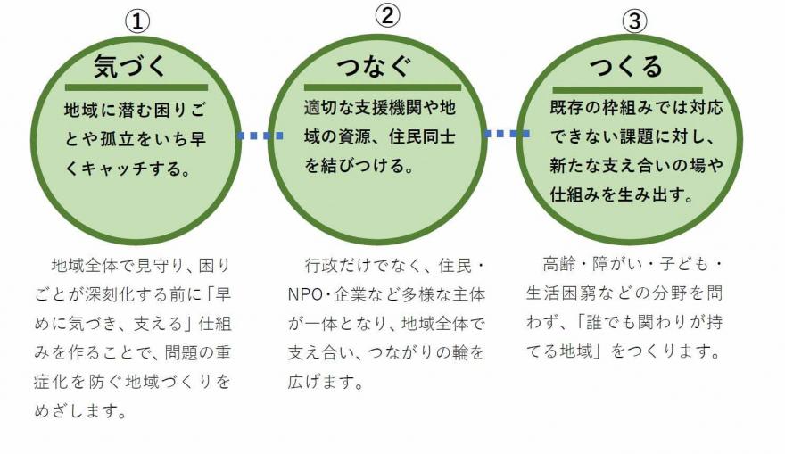 地域づくり事業そのさん