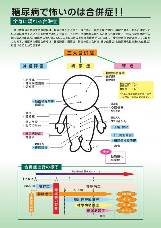 糖尿病で怖いのは合併症！