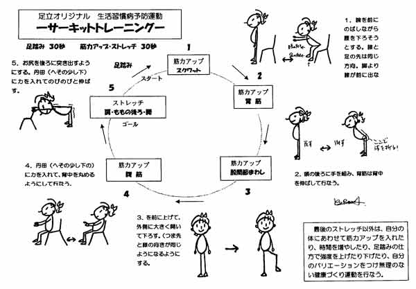 足立オリジナル-サーキットトレーニング-図説