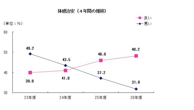 43治安