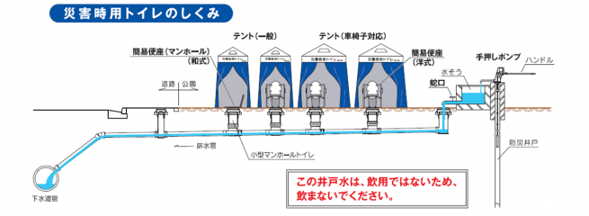 仕組み