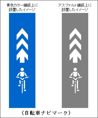 自転車ナビマークの設置について 足立区