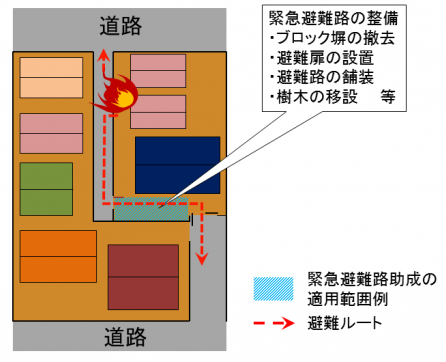 緊急避難路確保のイメージ