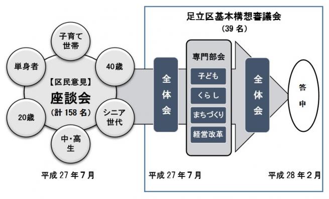 策定流れ