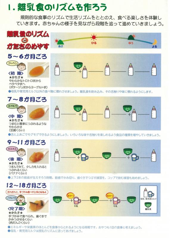 離乳食のリズム