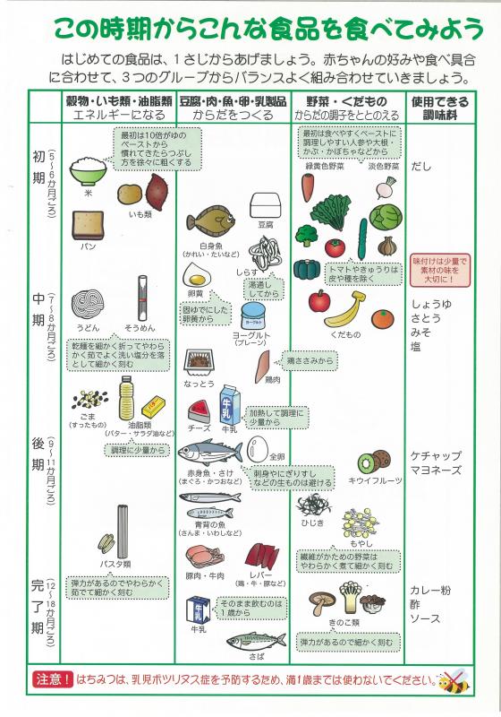 この時期からこの食品