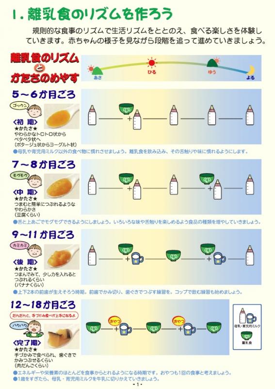1.離乳食のリズムを作ろう