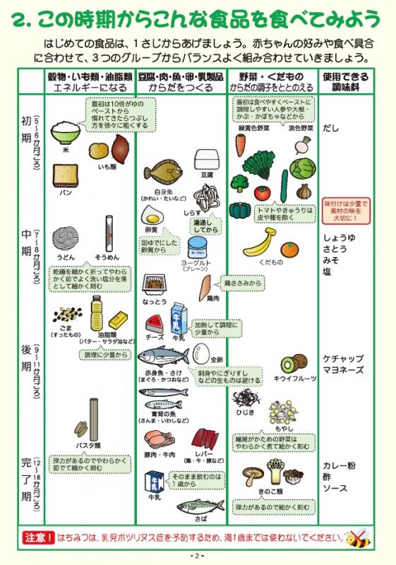 2.この時期からこんあ食品を食べてみよう