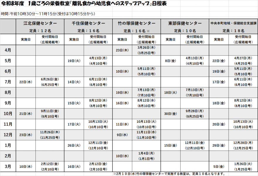 １歳ごろ栄養教室（修正）