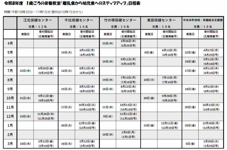 令和8年度１歳ごろの栄養教室「離乳食から幼児食へのステップアップ」日程表（予定）