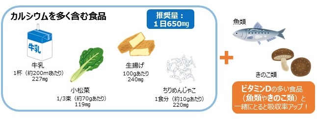 カルシウム
