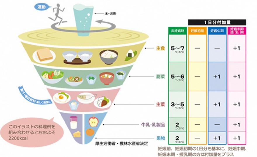 図1