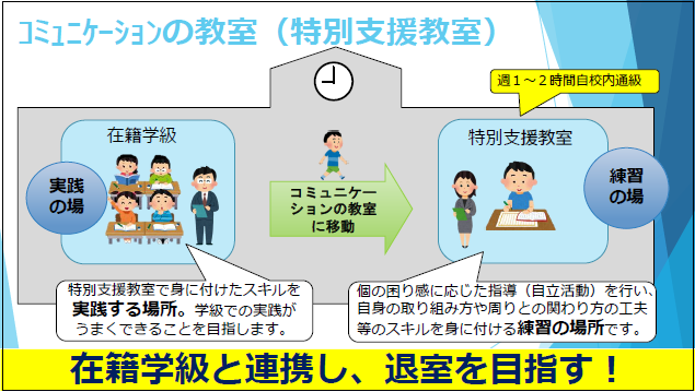 コミュニケーションの教室（特別支援教室）