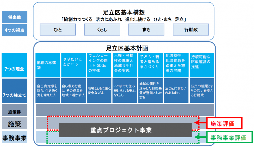 R8体系図