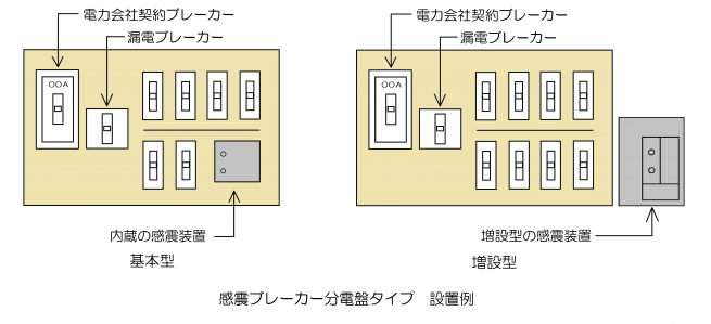 分電盤タイプ（基本型・増設型）