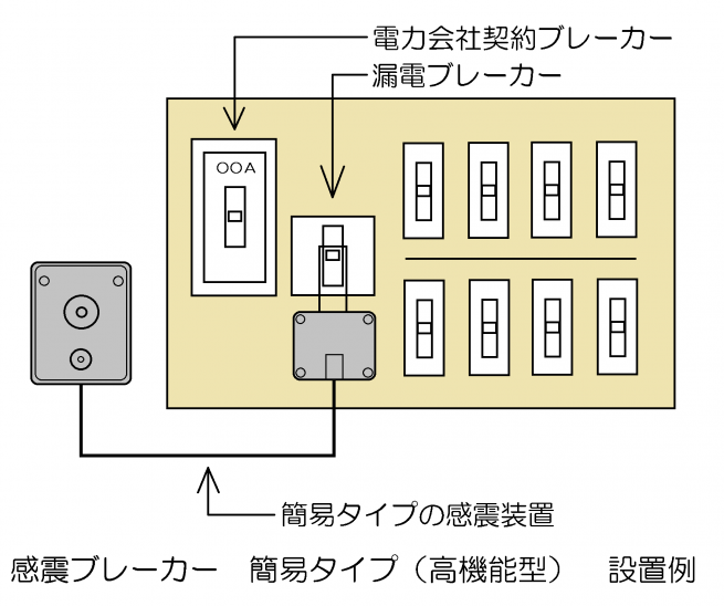 簡易タイプ（高機能型）