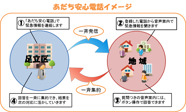 あんしん電話イメージ