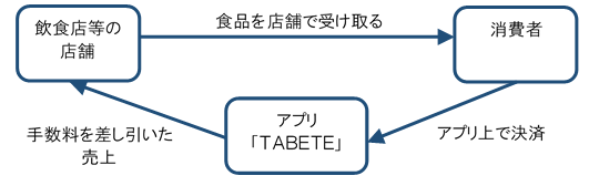 TABETEイメージ